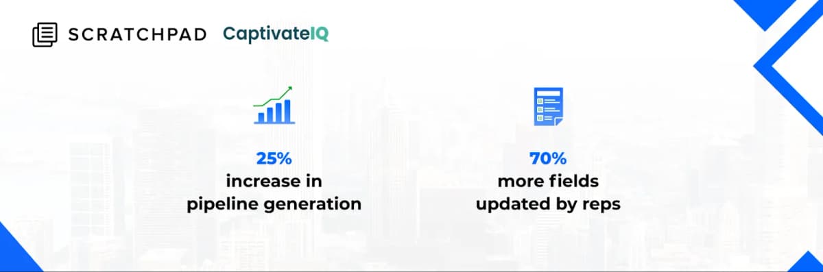Background/Metrics
