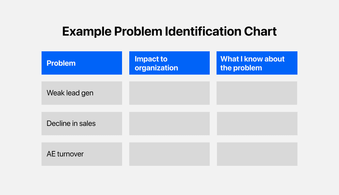 2. Create What Keenan Calls a Problem Identification Chart