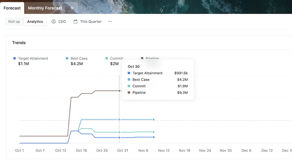 Scratchpad’s Solution: Sales Trends Analytics