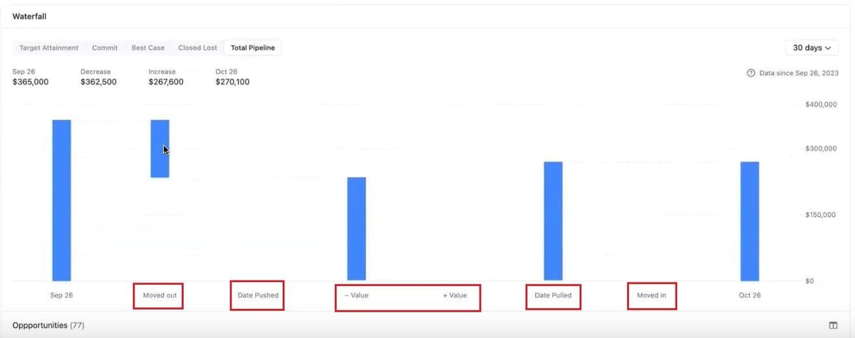 Scratchpad’s Solution: Sales Trends Analytics