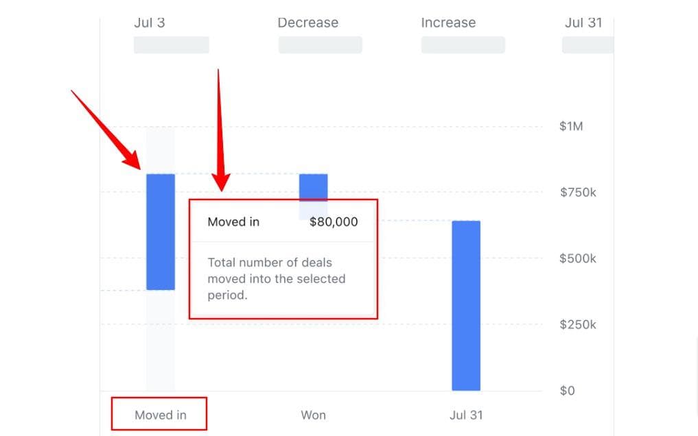 Scratchpad’s Solution: Sales Trends Analytics