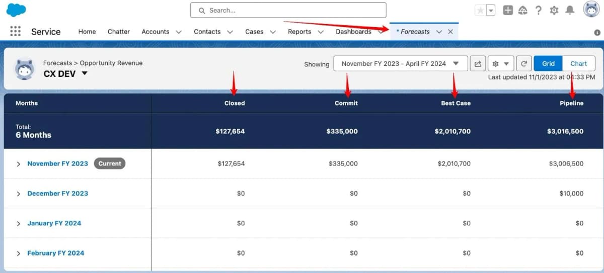Step #4: Customize Forecast Categories
