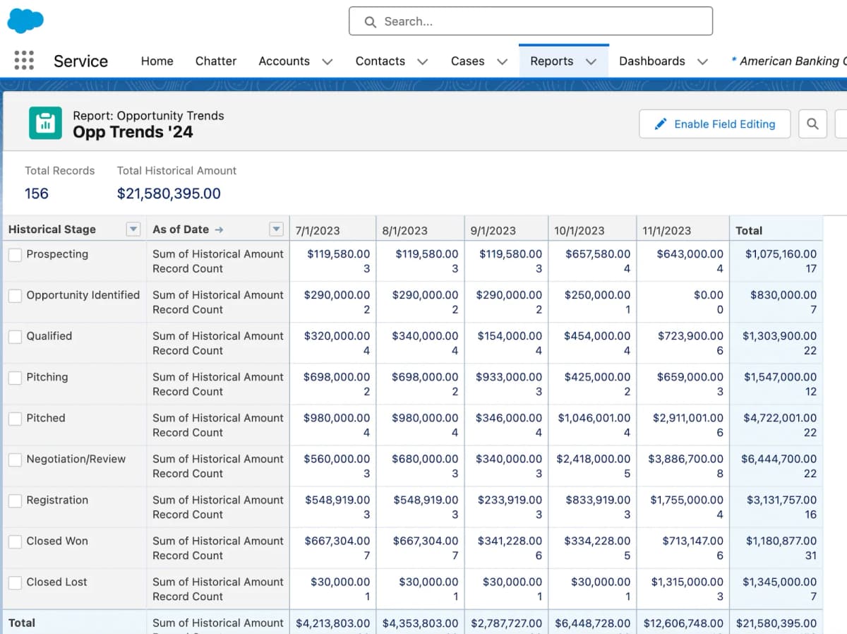 7. Plan Report Layout: