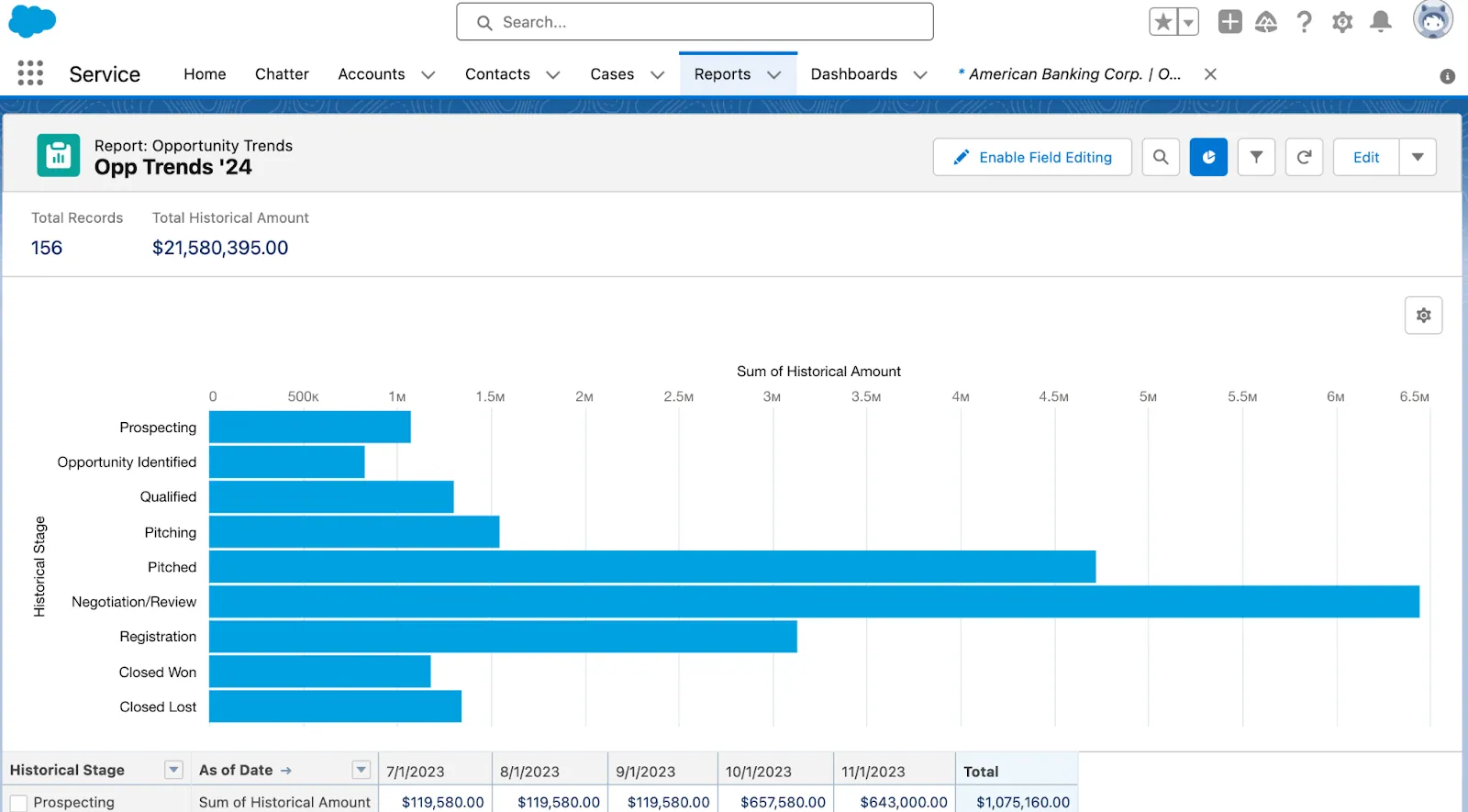 Add charts for better visualization
