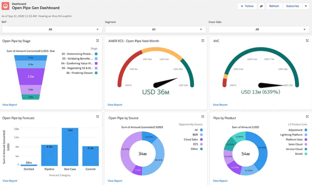 Step-By-Step Guide to Creating Salesforce Dashboards