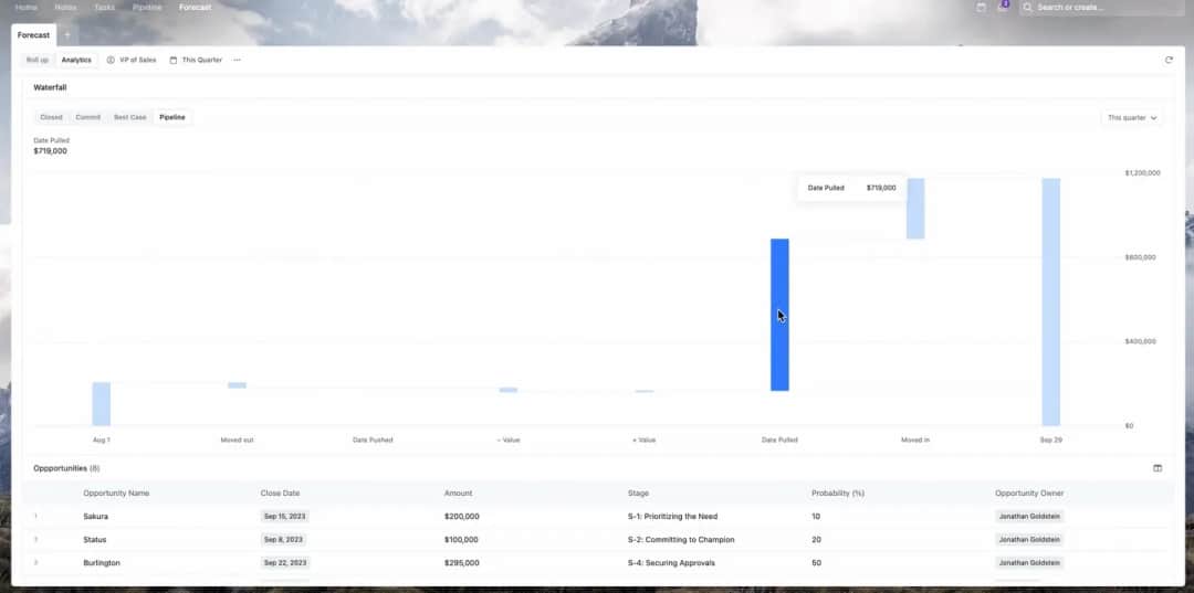 Waterfall Analytics