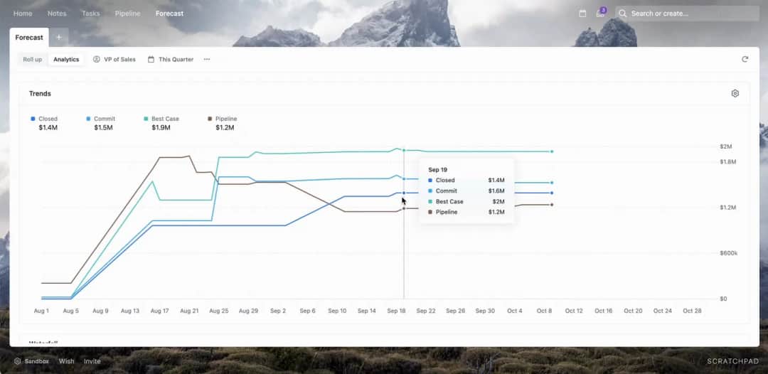 Sales Trends Analytics