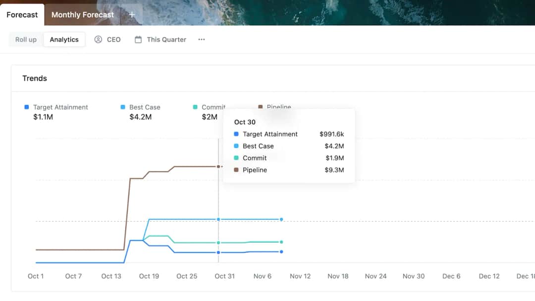 9. Sales Trends Analytics and Daily Snapshots