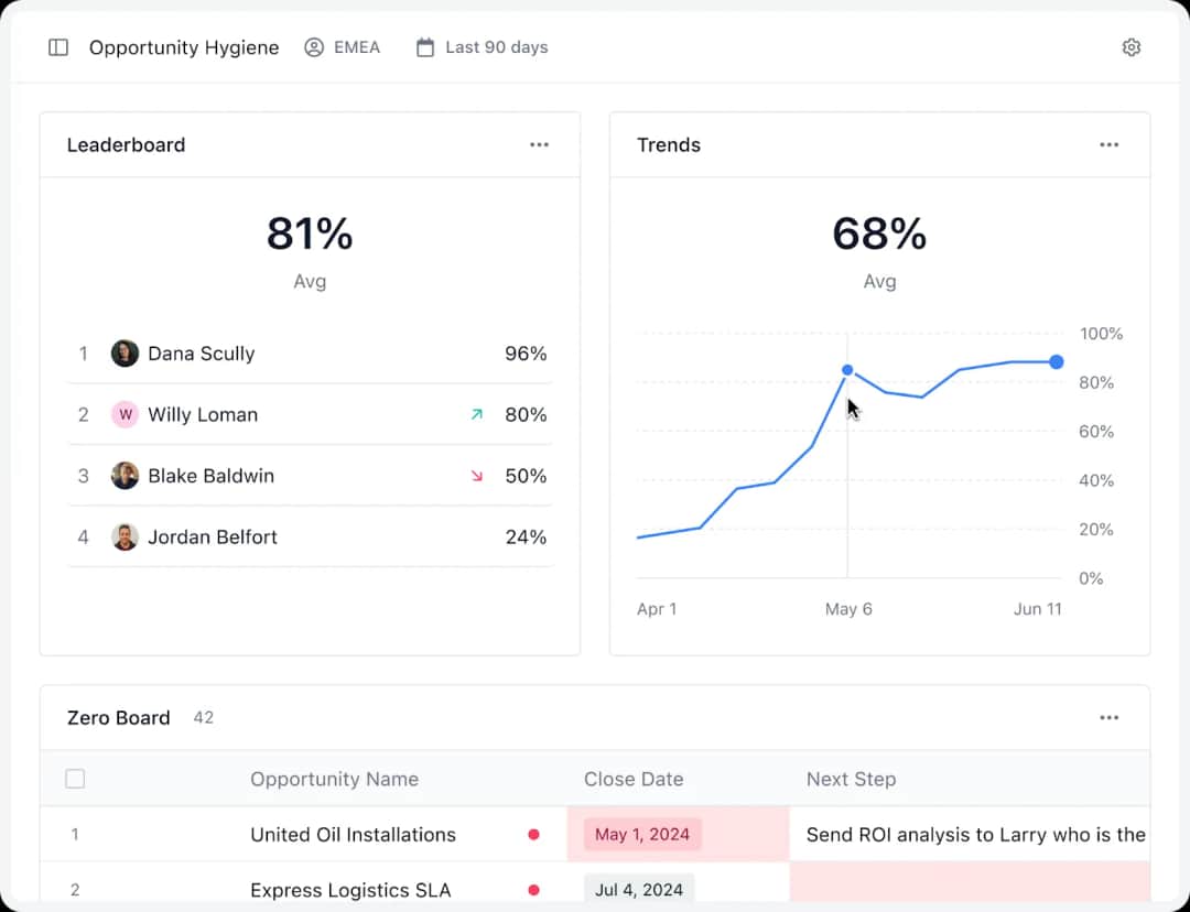 Step 2: Collect and Centralize Sales Data