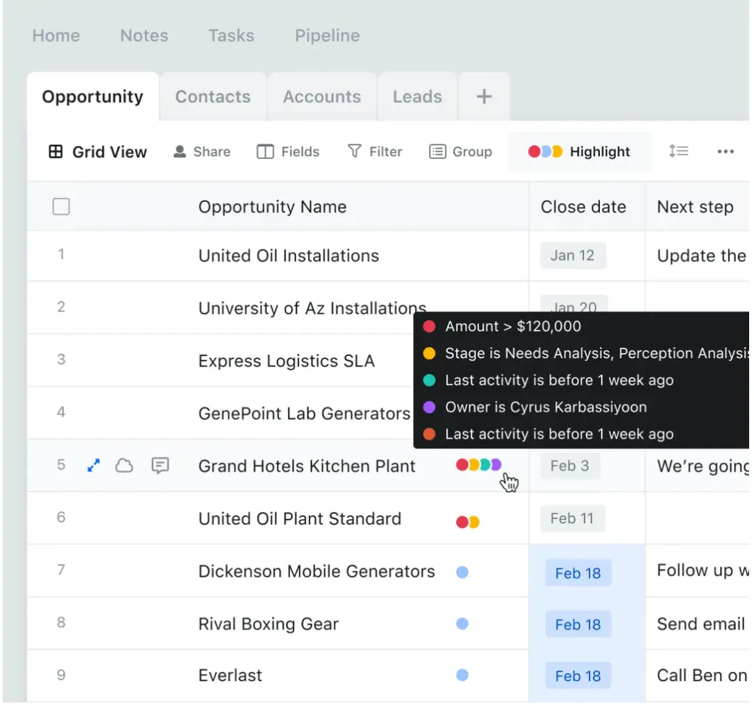 Step 3: Analyze Data to Uncover Insights