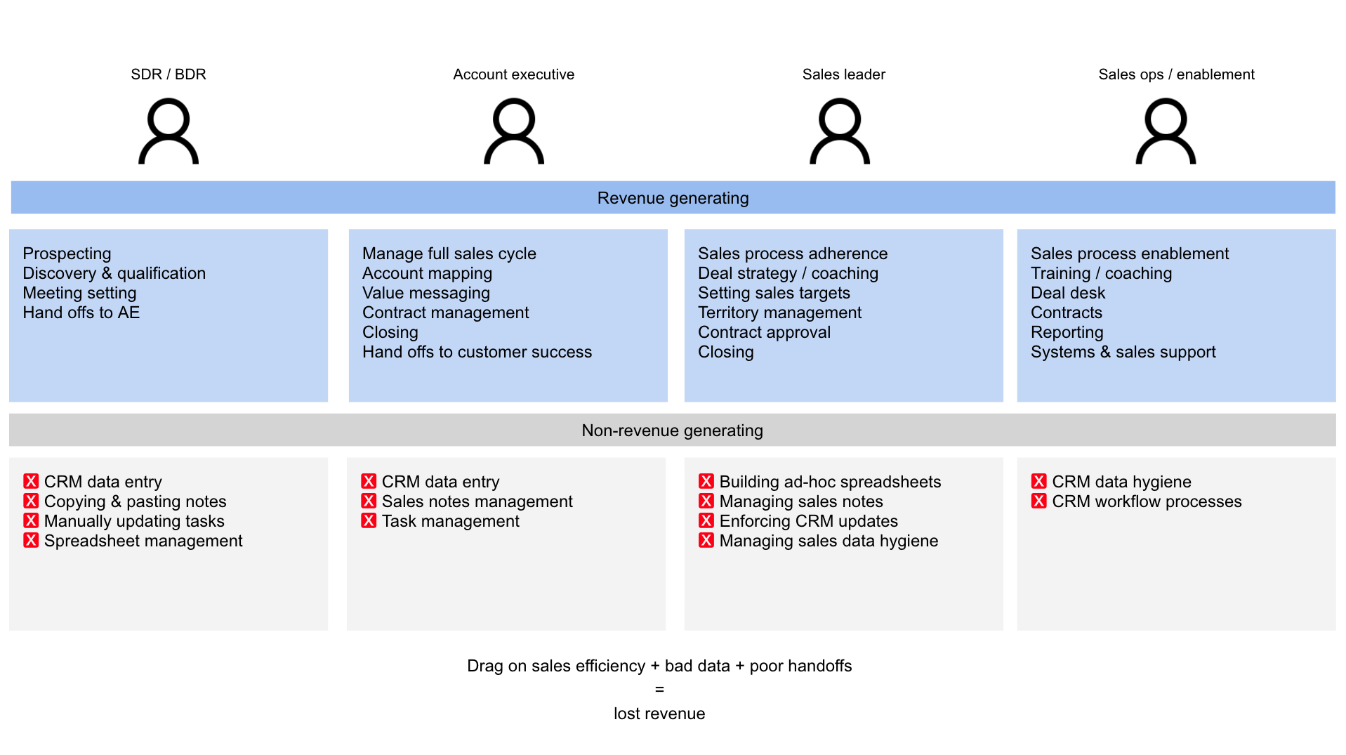 Joining Scratchpad: an opportunity to help revenue teams master sales performance