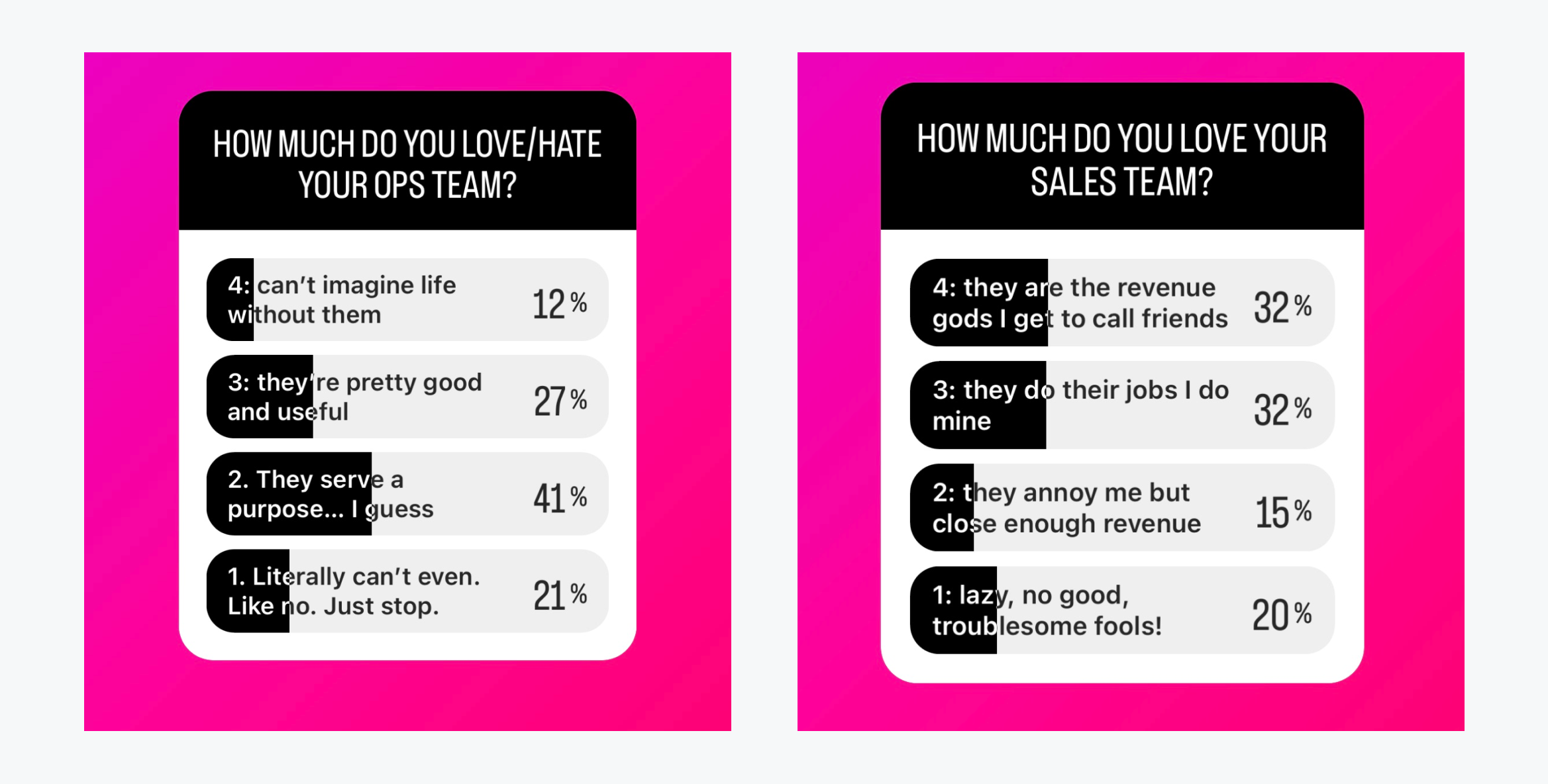 Survey on instagram on why the divide exists