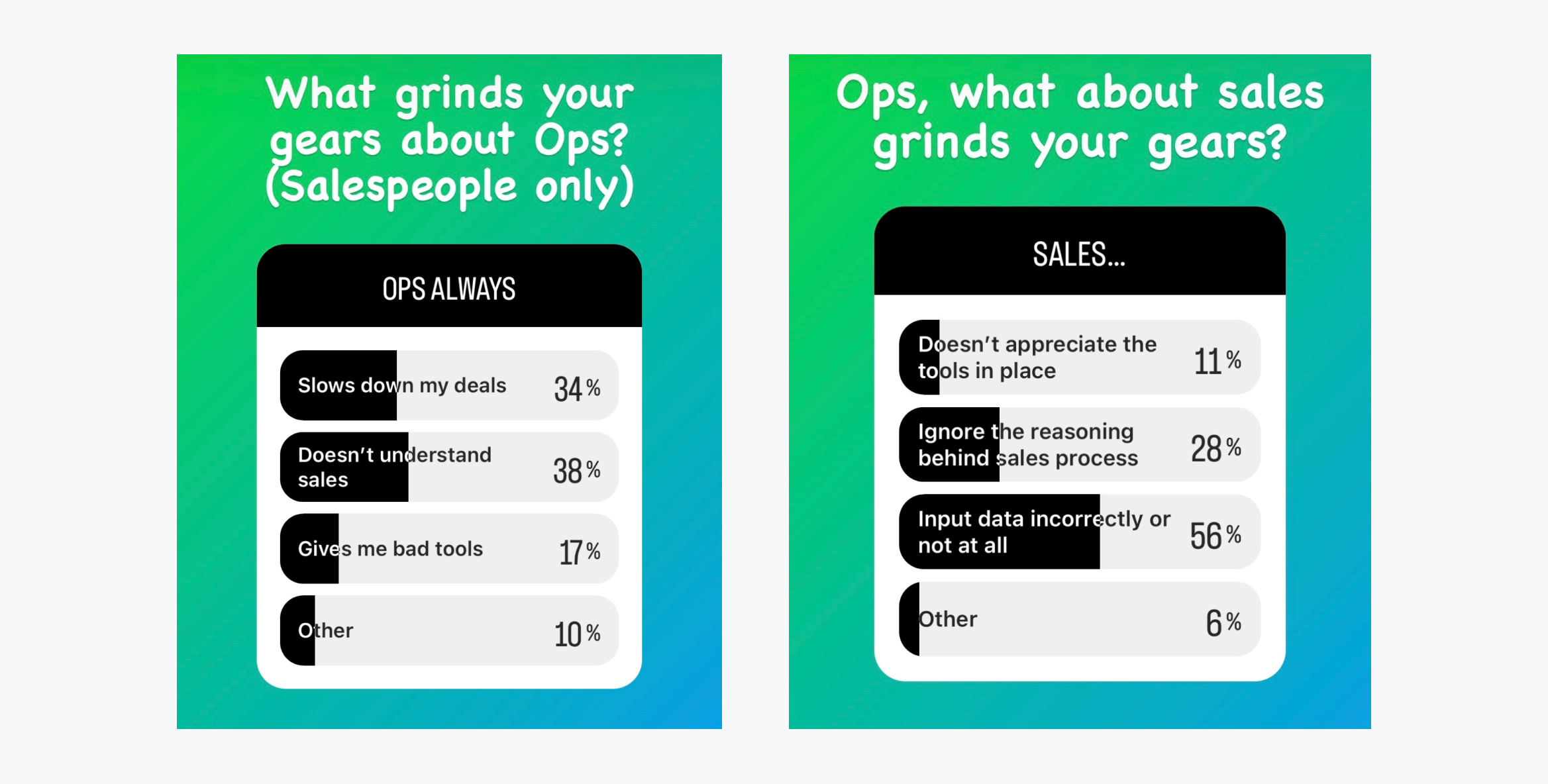 Survey on instagram about what grinds your gears about sales or ops