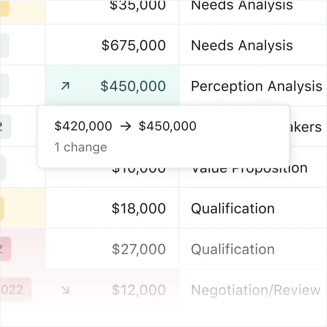 Step 6: Monitoring & Optimization