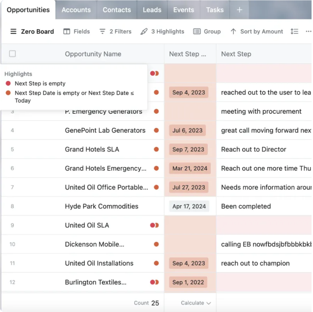 Step 2: Sales Process Optimization